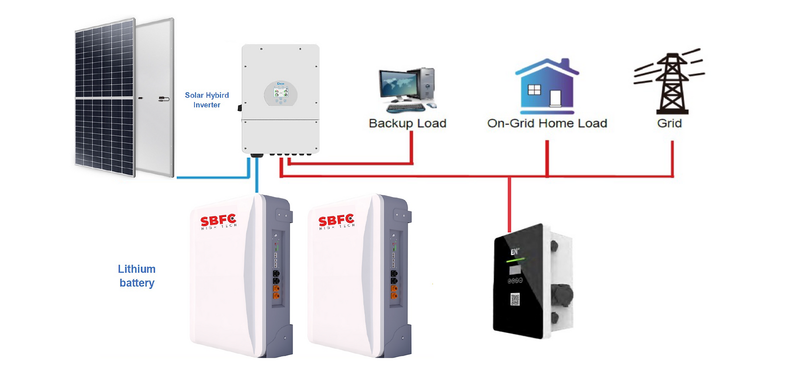 Solar Solutions for your Home 20kW + Car Charging -1.png