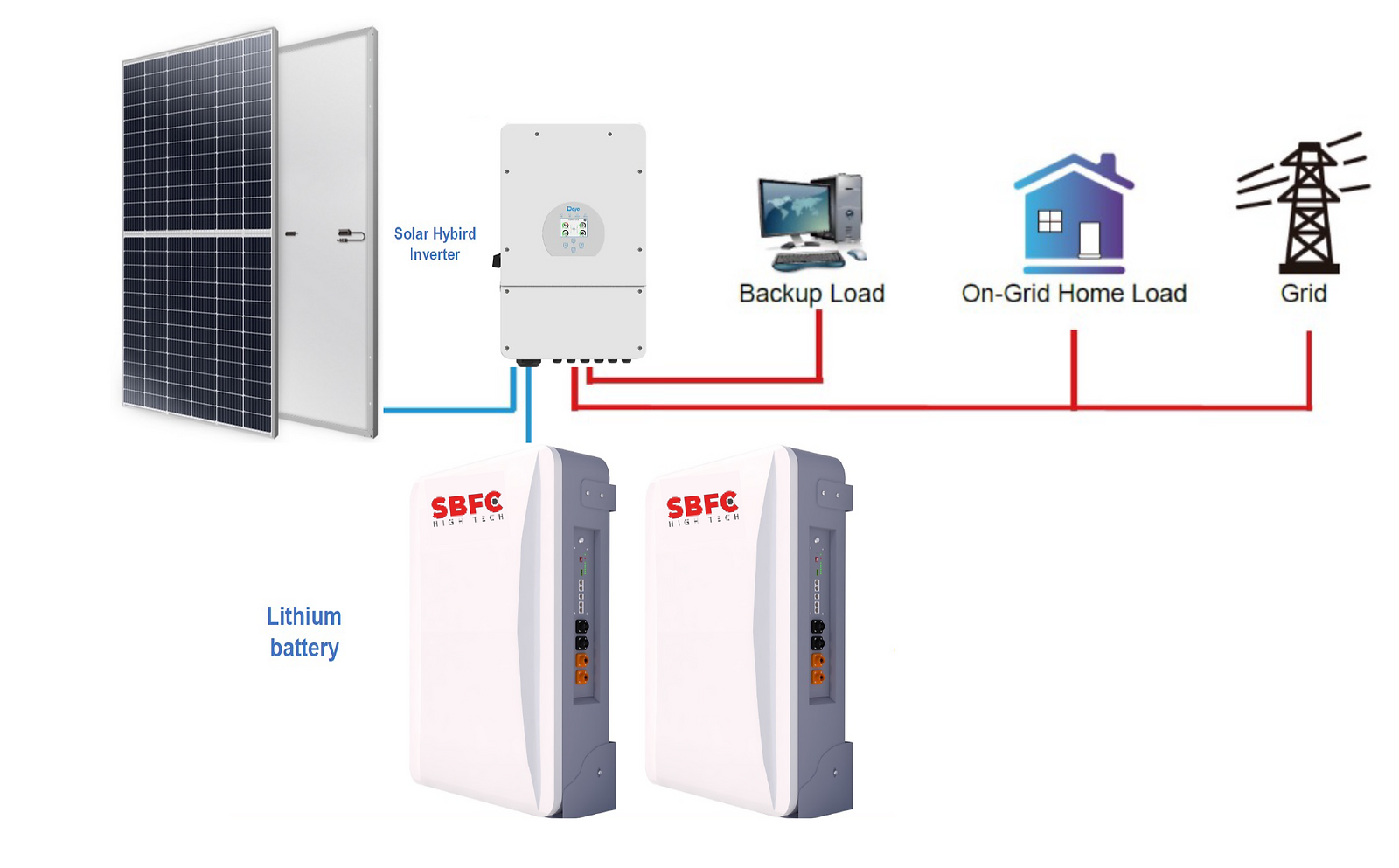 Solar Solutions for your Home 200kW website-1.png